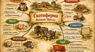 Джордж Орвелл. «Колгосп тварин»