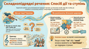 Складнопідрядне речення з обставинними підрядними частинами способу дії, ступеня і міри, з підрядними порівняльними