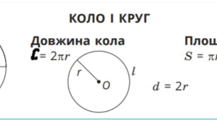 Круг.Коло(за групами результатів)