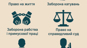 Права, які не можуть бути обмежені під час воєнного стану 