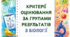 Критерії оцінювання за групами результатів з біології