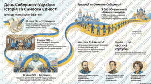 22 січня 2026 - День Соборності України