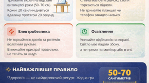Основні правила роботи з мультимедійними пристроями для збереження здоров'я та техніки