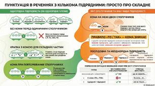 Розділові знаки в СПР з кількома підрядними