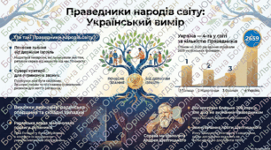 Праведники народів світу: подвиг, пам'ять та історичні дилеми (до Міжнародного дня пам'яті жертв Голокосту)