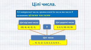 Конспект уроку