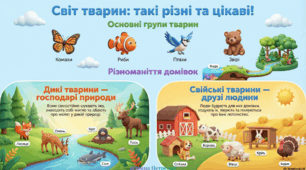 Картка "Світ тварин"
