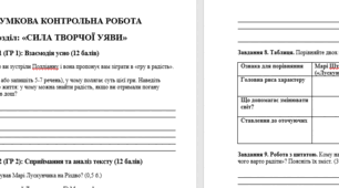 Комплексна підсумкова робота за розділом  : «СИЛА ТВОРЧОЇ УЯВИ» ГР1,ГР2, ГР3, ГР4 (з ключами)