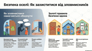 Захист від кримінальних небезпек. Ризики проникнення в оселю зловмисників.