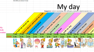 Дидактичний матеріал для учнів 3 класу на тему "My daily routine"