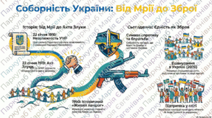 ДЕНЬ  СОБОРНОСТІ  УКРАЇНИ