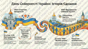 ДЕНЬ СОБОРНОСТІ УКРАЇНИ: ІСТОРІЯ ЄДНАННЯ