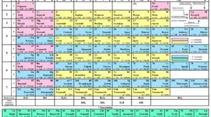 Періодична таблиця хімічних елементів