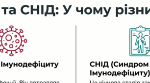 Обери життя. Подолання стереотипів та захист від СНІДу в майбутньому.