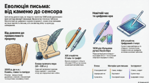 Презентація "Еволюція приладів для письма"