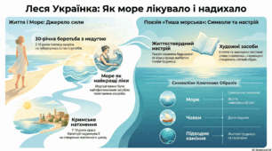 Презентація до урокуЛеся Українка. «Тиша морська». Розповідь про письменницю та її подорожі до Криму. Художня майстерність зображення мариністичного пейзажу. Настроєва тональність вірша