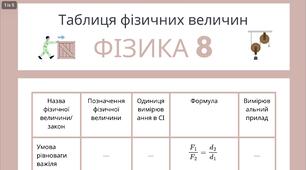 Таблиця фізичних величин та законів. 8 клас