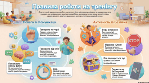 Правила роботи
