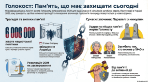 День пам'яті жертв Голокосту