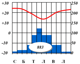 0900wrwv-8c91-282x225.png