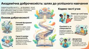 Академічна доброчесність для учнів