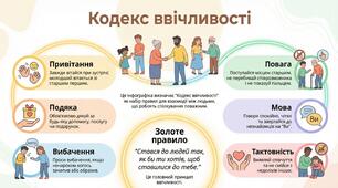 Кодекс ввічливості