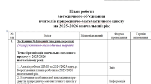 План роботи методоб'єднання вчителів природничо-математичного циклу.