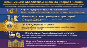 Завершення формування абсолютної монархії у Франції