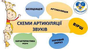 Схеми артикуляції звуків(картки-підказки)для дітей.