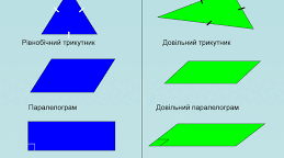 Зображення просторових фігур на площині