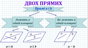 Взаємне розміщення прямих і площин у просторі