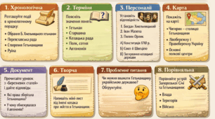 Картки із завданнями з теми «Гетьманщина» (8 клас, історія України)