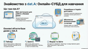 Бази даних 2 тест( 2 урок) https://dat-a-dbms.github.io/