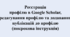 Покрокова інструкція для реєстрації в Google Scholar