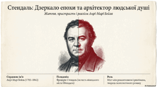 Презентація "Стендаль: Дзеркало епохи та архітектор людської душі"