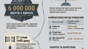 Постер «Голокост: трагедія в цифрах та датах» (6 аркушів А4, PDF)