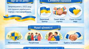 Сценарій круглого столу  «Моя Україна – єдина та сильна»
