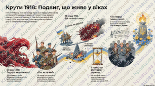 Велика розповідь про бій під Крутами