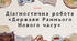 Діагностична робота "Держави Раннього Нового часу"