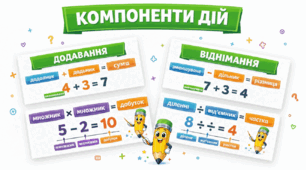 Компоненти арифметичних дій