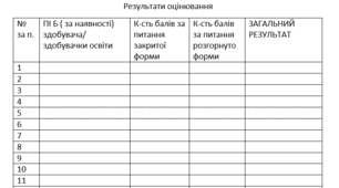 Протокол оцінювання рівня навчальних досягнень учнів 1-11(12) класів у варіанті WORD