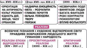 ГР 2. Україна ХІХ століття. Романтизм і реалізм як основні мистецькі напрями