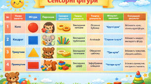 Сенсорні фігури: 4 заняття для першої молодшої групи + навчальна карта