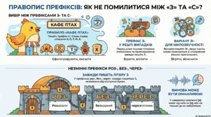 Правопис префіксів з- та с-