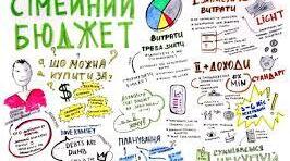 Тестування до теми "Сімейний бюджет"