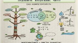Конспект уроку: «Математична варта природи» Тема: Узагальнення та систематизація знань з теми «Подільність натуральних чисел».