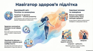 Психічне і духовне здоров'я