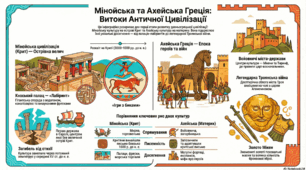 Мінойська та ахейська Греція