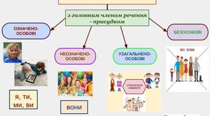 Односкладні речення