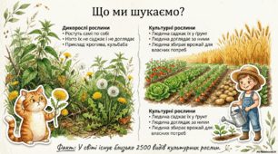 "Які рослини належать до культурних" НУШ ЯДС